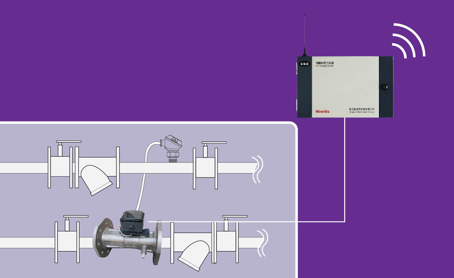 ���ܿ���ϵͳ